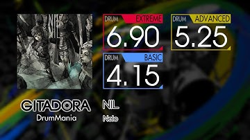 【GITADORA】 NIL (EXTREME ~ BASIC) Drum