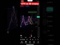 📊Обзор #ethereum за 50 секунд 🤑 #trading #криптовалюта #crypto #cryptopro #инвестиции #быстро