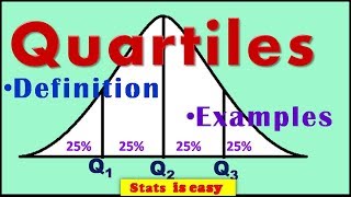 How to find Quartiles Definition and Formula with solved examples|Data Science