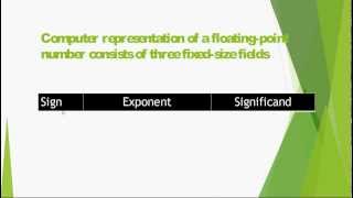 Floating point and hamming codes part2(BSIT II-A Group3)