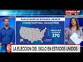 ¿Cómo funciona el sistema electoral en Estados Unidos?