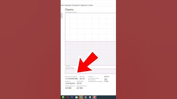 Как освободить оперативную память Windows 10 #shorts