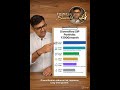 ₹2000 SIP – Well Diversified Allocation #personalfinance #mutualfunds #sip #wealthbuilding #savings