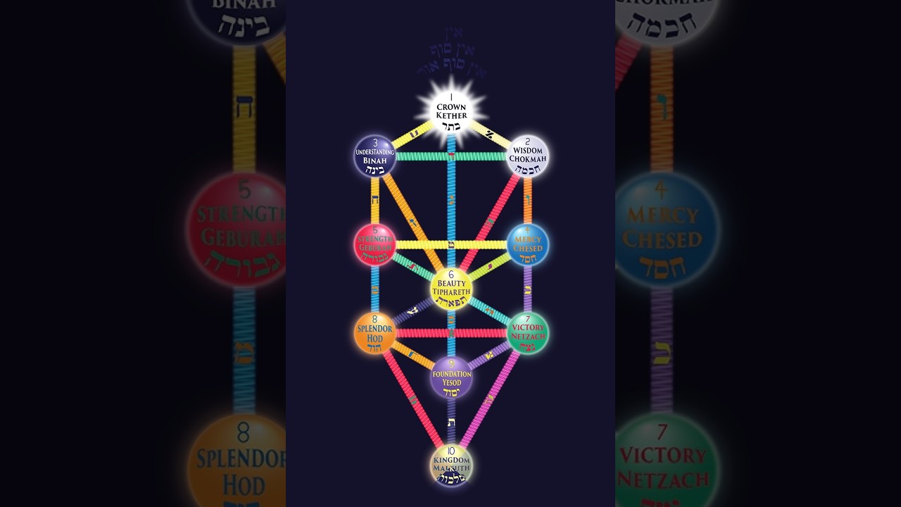 Израиль как модератор интеллектуального прогресса, LOGOS-7 (ЛОГОС-7).