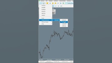 📳Como abrir un nuevo grafico en Metatrader 5🙂MT5 TUTORIAL