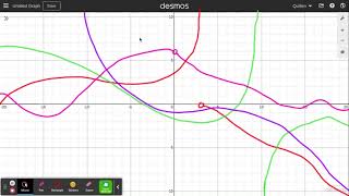 Calculus: Limit Practice Problems, Graphically