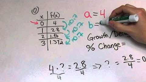 How to Write an Exponential Function from a Table