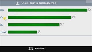 Производительность компа, где узкое место?