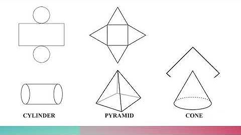 Visualising solid shapes part 1  (By Amandeep Sir)