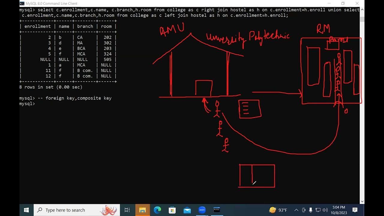 MySQL joins left join , right join, full join , inner join, composite