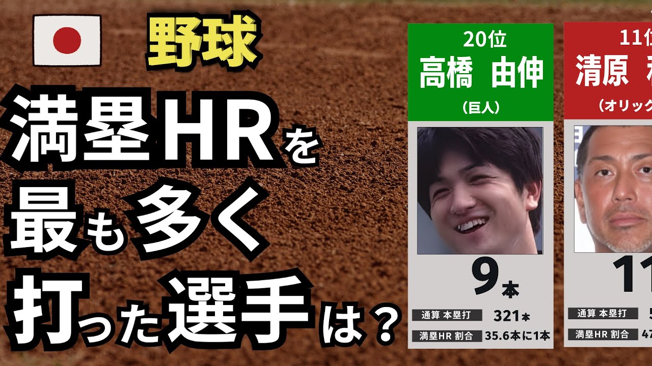 【プロ野球】あなたは知ってる？満塁HRを最も打った選手は？[TOP20]