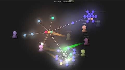 Gource visualisation: nvim-treesitter/nvim-treesitter on 2020-07-18