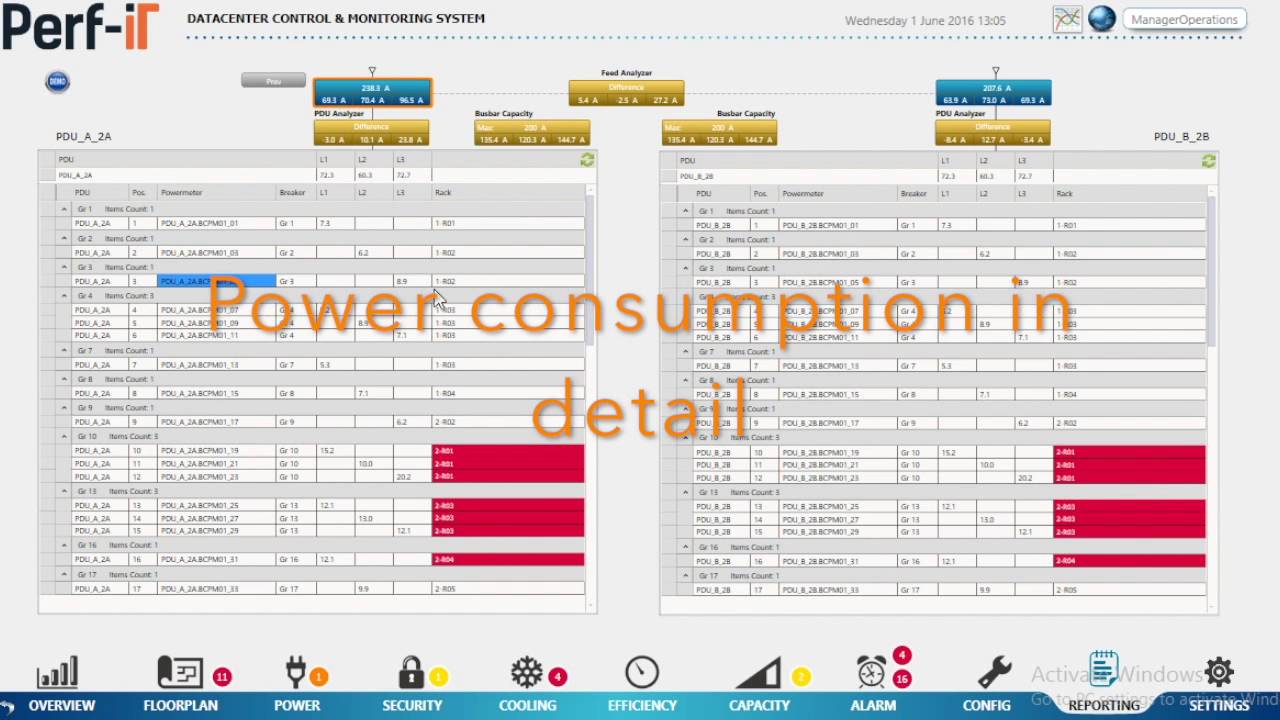 DCIM - Busbar managed
