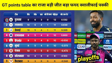 IPL Points Table 2023 Today | Gujarat Titans vs Rajasthan Royals after match Points Table 2023