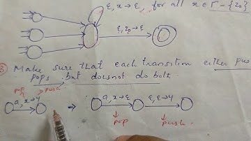 46) EQUIVALENCE OF PDA AND CFG (Part 2) #ToC Lecture 46