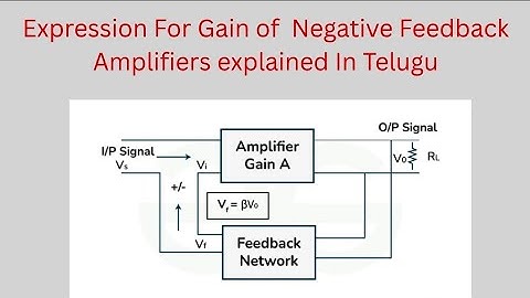 Expression for gain Of negative feedback amplifier explained in telugu #diploma #ece #Ec-1 subject 