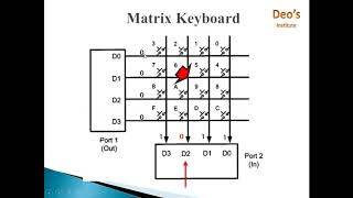 Keyboard Interfacing with 8051| Matrix Keyboard| Key pressed indentification |How to interface key screenshot 5