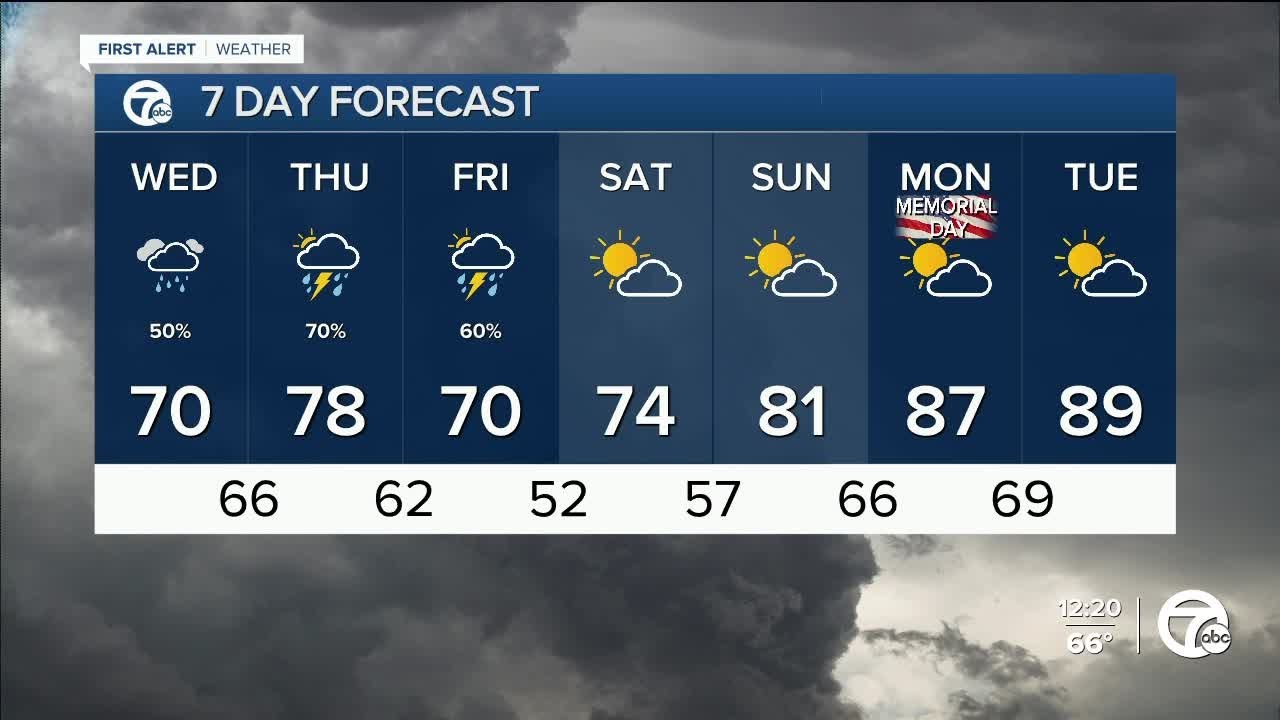 Periods of rain into Friday - YouTube