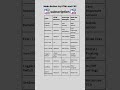 Make different type of buttons by HTML and CSS | #html #cssstyling #buttons #icon #design #web3 #ai