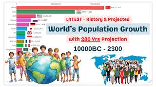 World Population Growth History & Projection 10,000 Bc - 2300