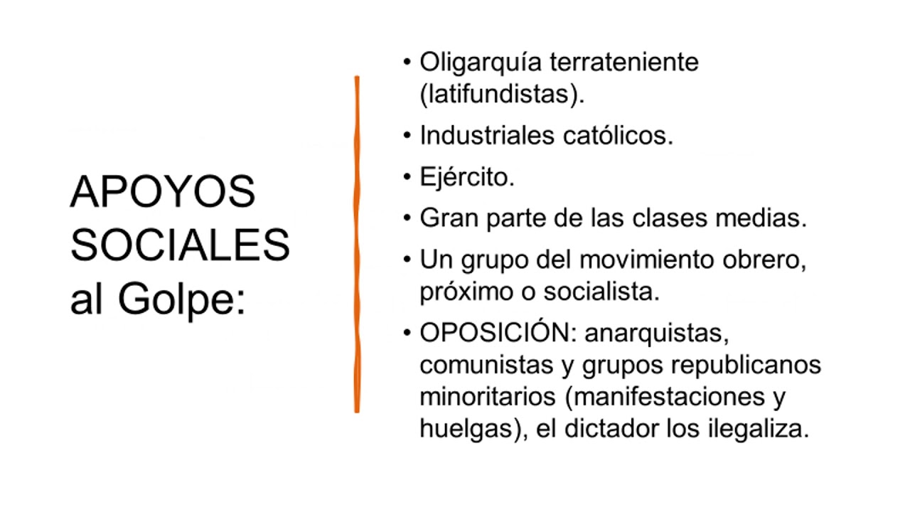 La dictadura de Primo de Rivera Parte 1