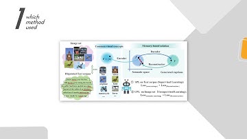 Recurrent Relational Memory Network for Unsupervised Image Captioning