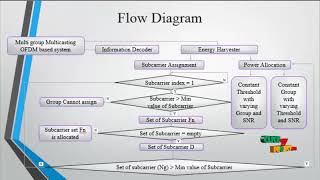 Max-Min Fair Resource Allocation for SWIPT in Multi-Group Multicast OFDM Systems