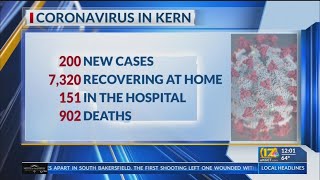 Kern County Public Health reports 25 new COVID-19 deaths, 200 cases