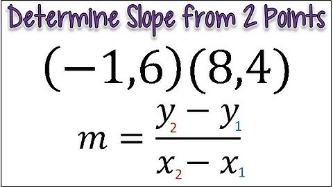 Find Slope of a Line Given Two Points | Zero Slope & Undefined Slope