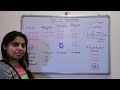 Types of Placentation | NCERT Concept | NEET | Pre-Medical test
