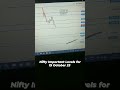 Subscribe for daily updates #btechtrader #trending #shorts #shortvideo #learning #money #nifty