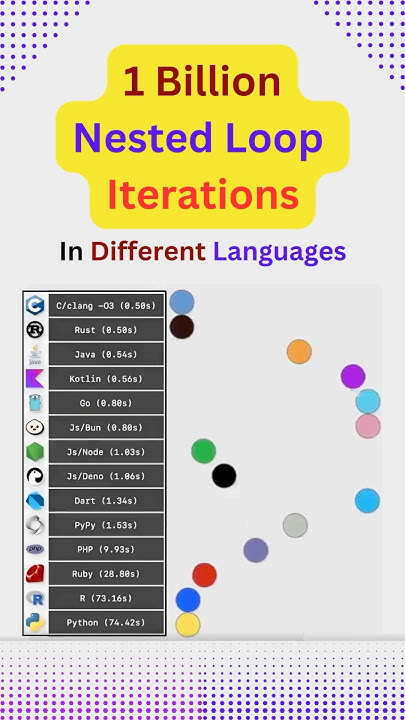 One Billion Nested Loop Iterations in Different Languages - YouTube