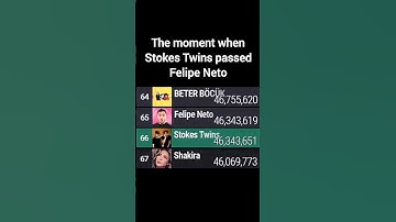 Stokes Twins Passed Felipe Neto In Subscribers | #stokestwins #felipeneto #statistics #mdm #shorts