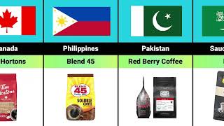 Top Coffee Brands from Different Countries