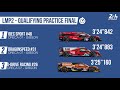 Best qualifying times - 2018 Le Mans 24 Hours