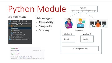 Python Module With Example, Learn Coding, Python Interview questions 2023