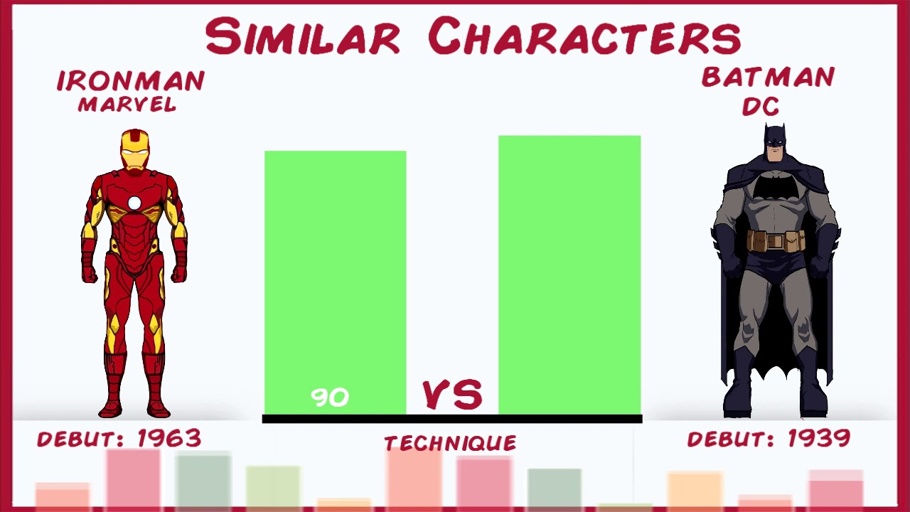 Batman vs Iron Man Power Levels Comparison - YouTube