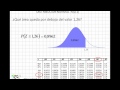 03 Distribución Normal N(0,1)