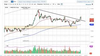 Gold and AUD/USD Forecast January 7, 2021
