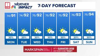 Sunday PM Weather Update