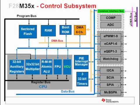 Concerto™ MCU Technical Overview