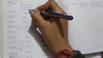 Deflating the index number and examples