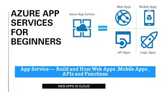 What is Azure App Service | how to create azure app service using azure portal | azure pass tutorial screenshot 3