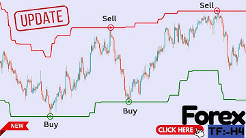 Welcome to the Forex Sniper Channel! In today’s thrilling episode mt4 non repaint indicator
