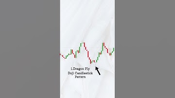 Type of doji candlestick pattern | doji candlestick pattern technical analysis | #shorts #banknifty