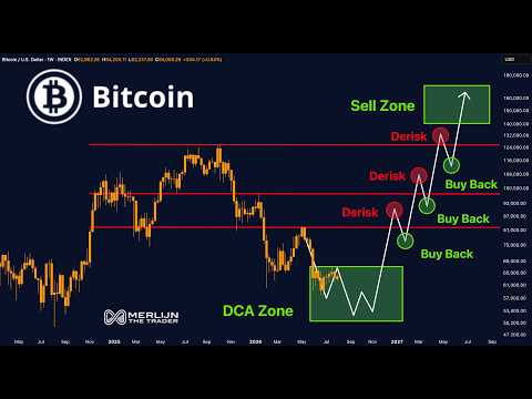 Video preview for I’m Buying Bitcoin While Everyone Waits For Lower