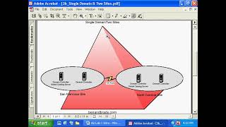 Lab 103   Active Directory   Installing Active Direcotry