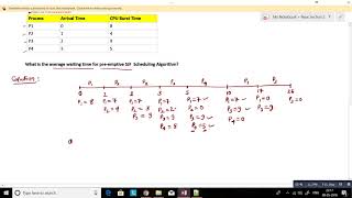 Shortest Job First CPU Scheduling Algorithm