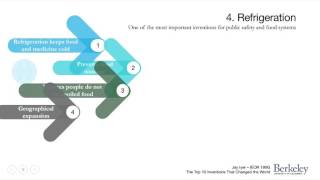 Jay Iyer - IEOR 190G Homework 2 - Top 10 Inventions That Changed the World (Slide Version)