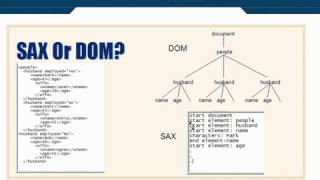 XML Tutorial   66 XML Processing SAX or DOM